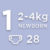 1 : 2-4kg (22 pelena)