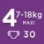 4 : 7-18kg (24 pelena)